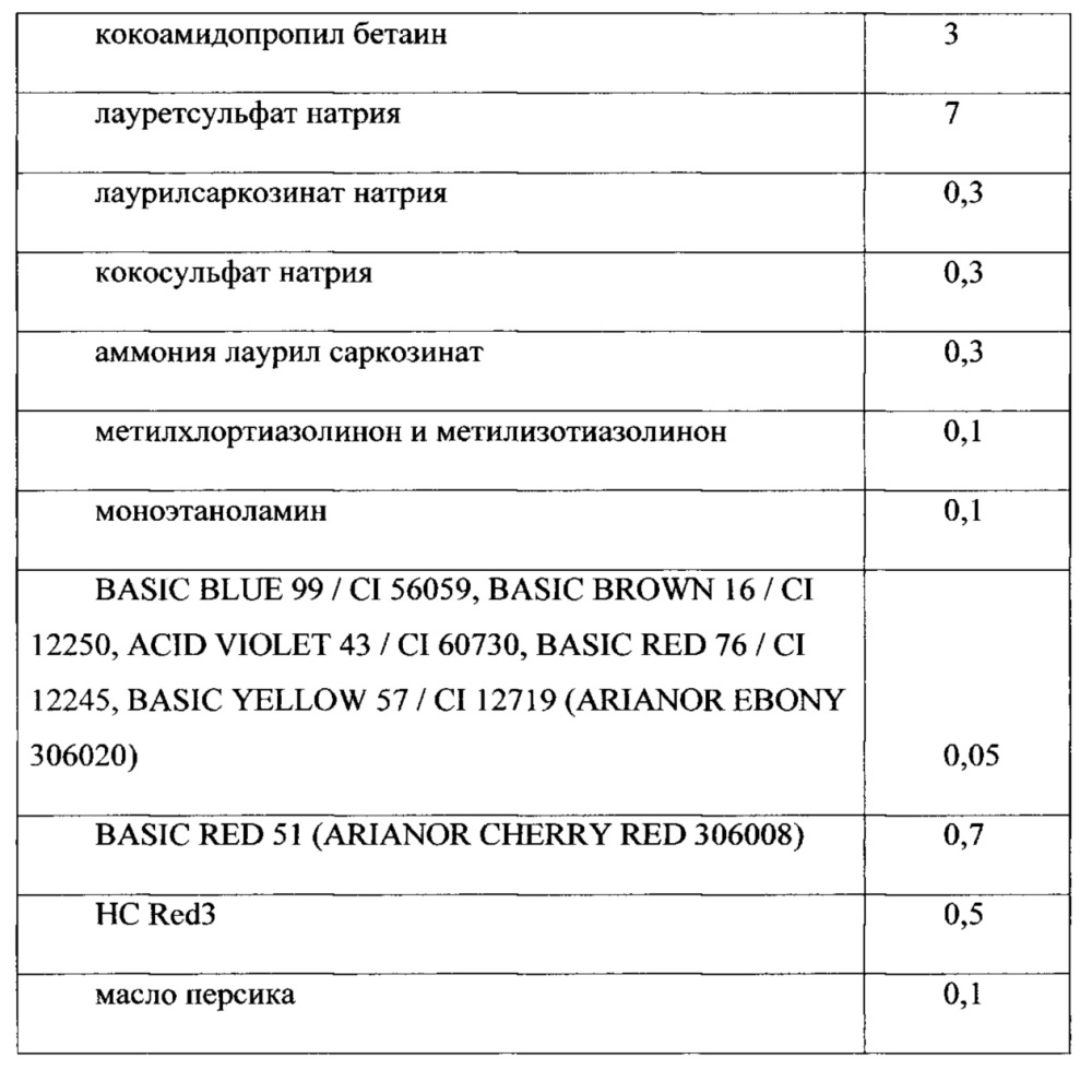 Оттеночная краска для волос на пеномоющей основе (патент 2654751)