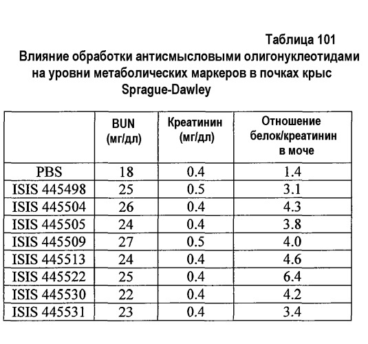 Модуляция экспрессии фактора 11 (патент 2535964)