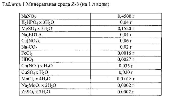 Способ получения нанодисперсной добавки для бетона (патент 2557412)