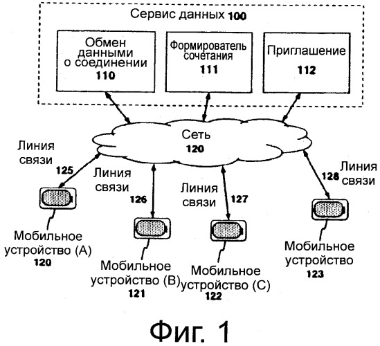 Устройство и способ установления и использования резервных каналов связи (патент 2527200)