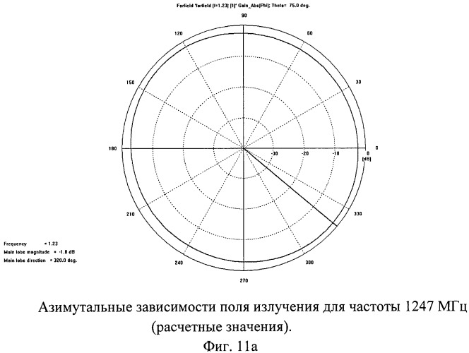 Многодиапазонная антенна круговой поляризации с метаматериалом (патент 2480870)