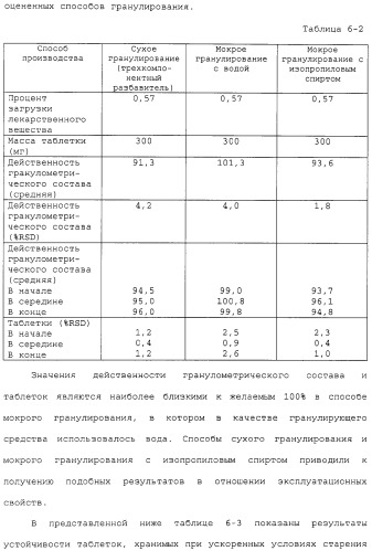 Способ лечения с использованием лекарственных форм, содержащих фармацевтические композиции 5,8,14-триазатетрацикло[10.3.1.0 (2,11).0(4,9)] гексадека-2( 11),3,5,7,9-пентаена (патент 2314810)