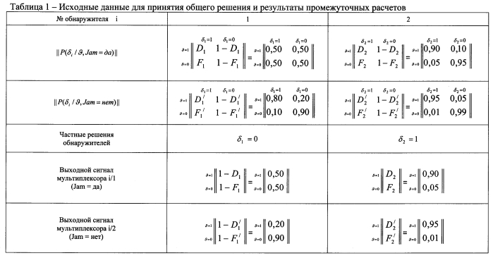 Комплексное устройство обнаружения (патент 2587161)