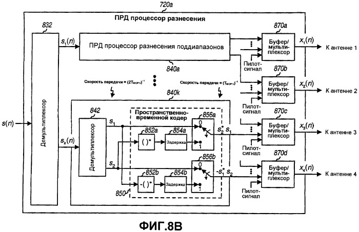 Система беспроводной локальной вычислительной сети с множеством входов и множеством выходов (патент 2485699)