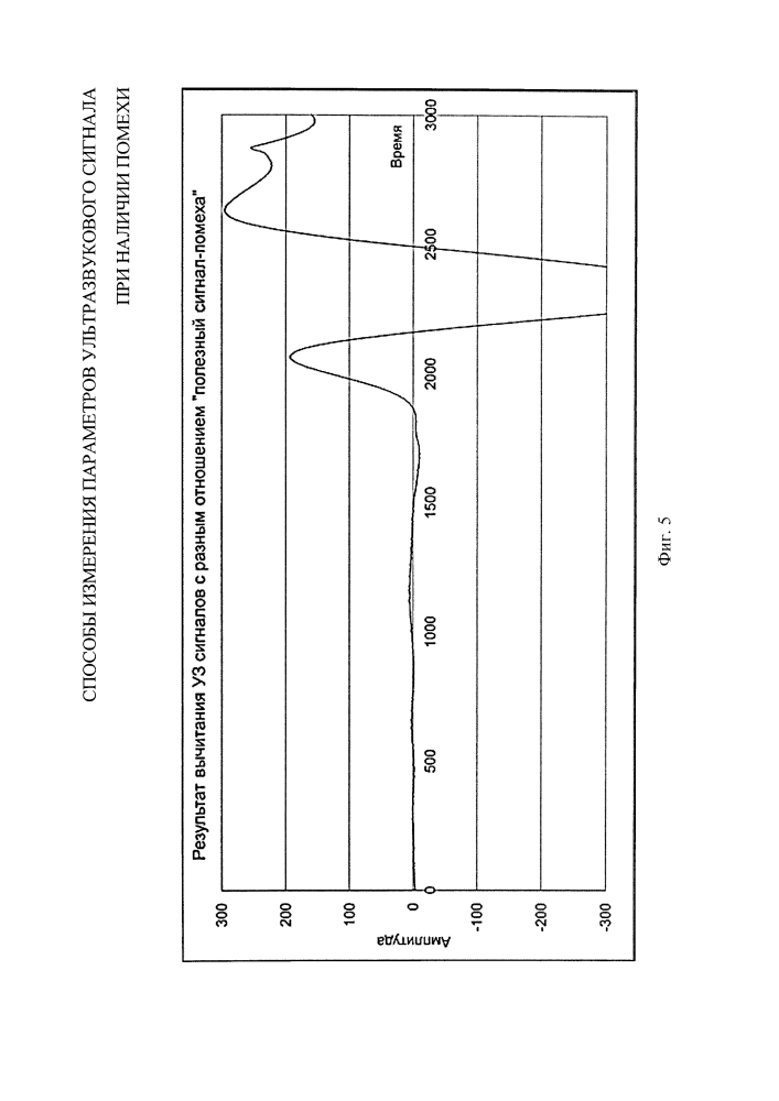 Способы измерения параметров ультразвукового сигнала при наличии помехи (патент 2614195)