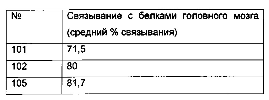 Соединения диоксин- и оксазин[2,3-d]пиримидина в качестве ингибиторов фосфоинозитид-3-киназы и способы их применения (патент 2612251)