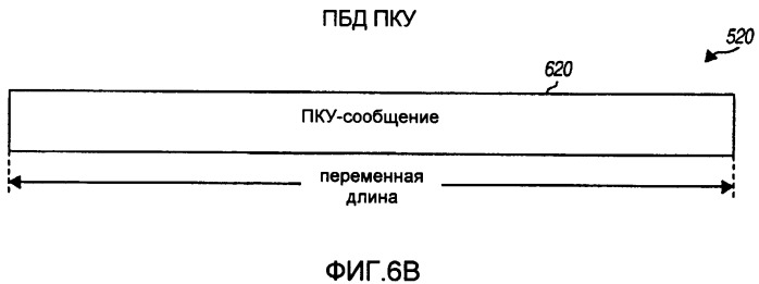 Способ и устройство обеспечения эффективной структуры канала управления в системе беспроводной связи (патент 2446596)