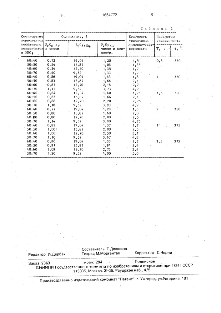 Способ получения сложных фосфорных удобрений (патент 1664772)