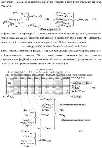 Способ сквозной активизации f1( 11)min → ±0mk неактивных аргументов "±0" → "+1/-1" аналоговых сигналов в "зонах минимизации" структуры "-/+" [mj]f(+/-) - "дополнительный код" в соответствии с арифметической аксиомой троичной системы счисления f(+1,0,-1) при формировании аргументов аналоговых сигналов в позиционно-знаковой условно минимизированной ее структуре ±[mj]fусл(+/-)min (варианты русской логики) (патент 2507682)