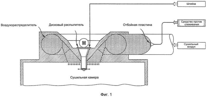 Способ изготовления дисперсионных порошков (патент 2570660)