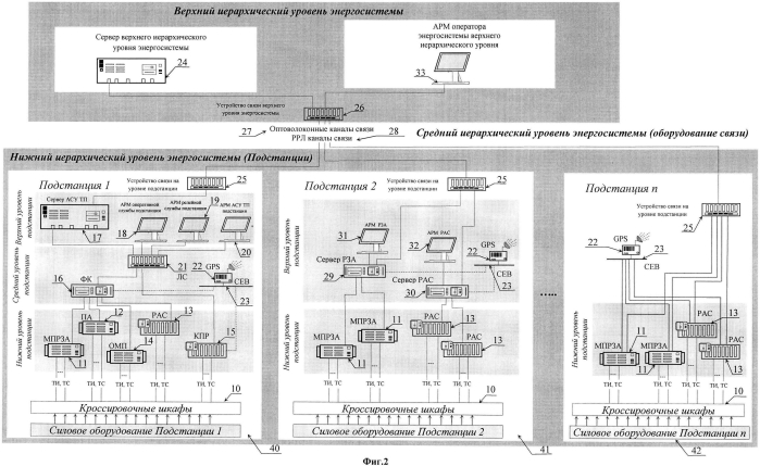 Автоматизированная система регистрации, сбора, обработки, хранения и просмотра оператором энергосистемы аварийной осциллографической информации, полученной от разнородных контролируемых объектов электроэнергетики, входящих в энергосистему (патент 2589400)