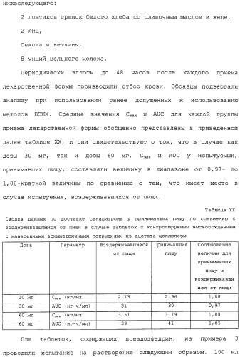 Контролируемое высвобождение активного вещества в среду с высоким содержанием жира (патент 2308263)