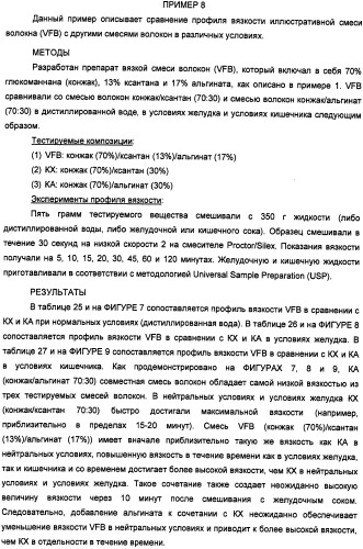 Композиция диетических волокон, включающая в себя глюкоманнан, ксантановую смолу, альгинат и липид (патент 2473245)