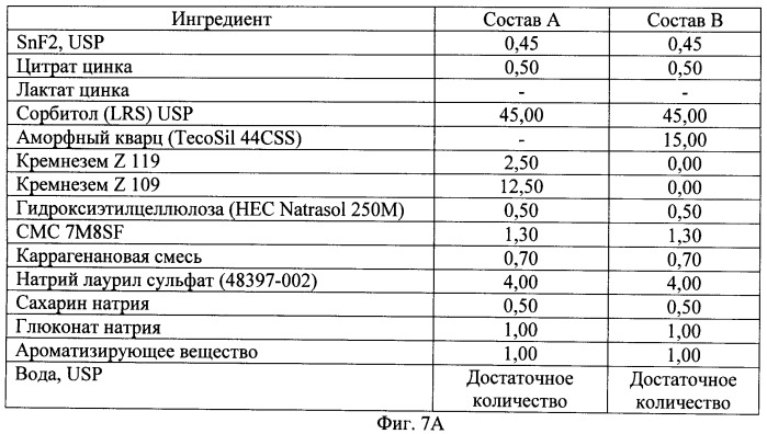 Композиции для ухода за полостью рта, содержащие аморфный кварц (патент 2486890)