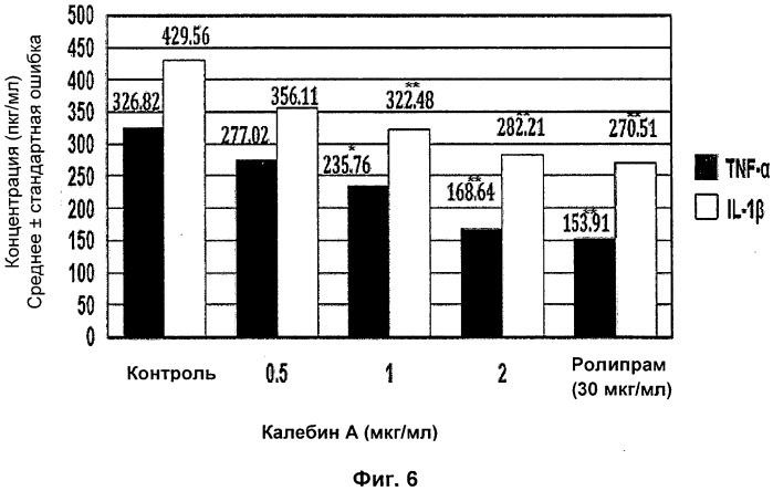Потенциал калебина а в качестве средства против ожирения (патент 2543334)