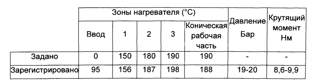 Медицинские устройства, содержащие полимерные композиции с памятью формы (патент 2645113)