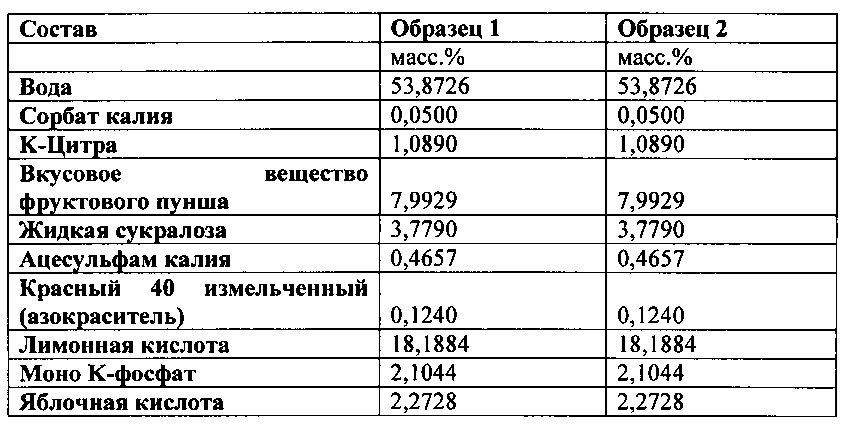 Композиции и способы ингибирования осаждения красителей в напитке (патент 2636590)