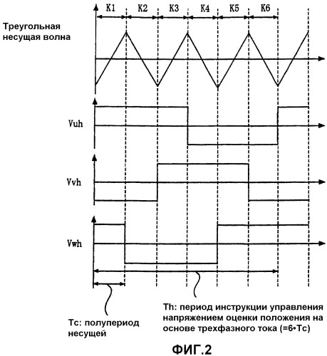 Устройство управления и способ управления электрической вращающейся машиной (патент 2481694)