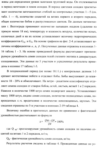 Способ прогнозирования семенной продуктивности солодки (патент 2364078)