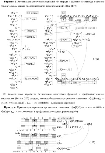 Функциональная входная структура сумматора с процедурой логического дифференцирования d/dn первой промежуточной суммы минимизированных аргументов слагаемых &#177;[ni]f(+/-)min и &#177;[mi]f(+/-)min (варианты русской логики) (патент 2427028)