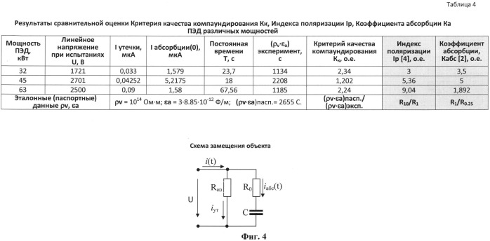 Способ определения качества компаундирования обмоток электрических машин (патент 2522177)