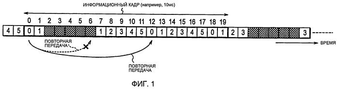 Базовая станция и способ управления передачей данных (патент 2500084)