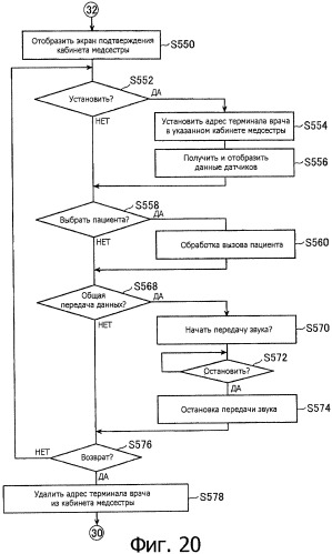 Система и способ медицинской консультации на дому (патент 2308760)