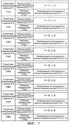 Устройство записи и/или воспроизведения, способ записи и/или воспроизведения и предназначенный для этого информационный носитель данных (патент 2305331)