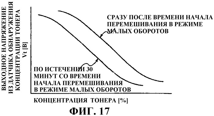 Устройство транспортировки проявителя, проявочное устройство, блок обработки и устройство формирования изображений (патент 2390813)