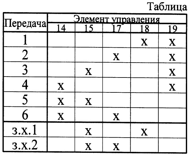 Коробка передач (патент 2280792)