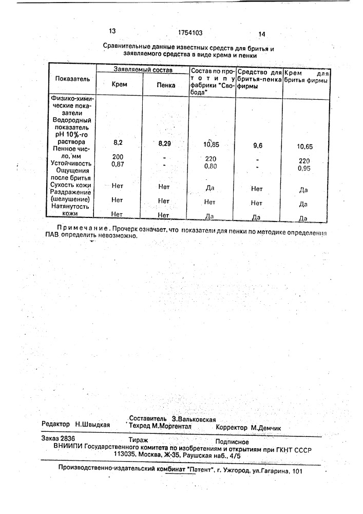 Средство для бритья (патент 1754103)