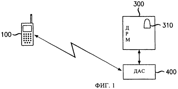 Защищенная беспроводная связь (патент 2444861)