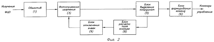 Способ наведения управляемой ракеты и система наведения для его реализации (патент 2277688)