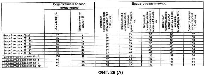 Искусственные волосы и парик, в котором они использованы (патент 2419364)