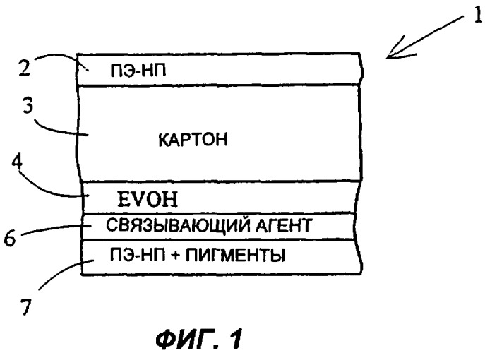 Многослойный термогерметизируемый упаковочный материал, изготовленная из него пищевая упаковка и способ упаковывания (патент 2286295)