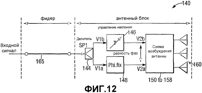 Система фазированной антенной решетки с изменяемым электрическим наклоном (патент 2304829)