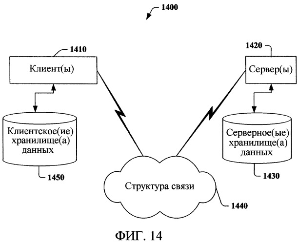 Активация данных конечного пользователя (патент 2419841)