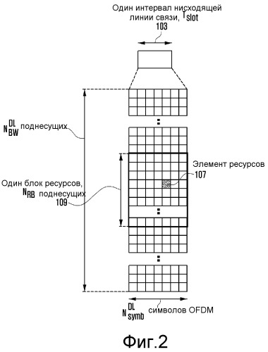 Передачи многопользовательского mimo в системах беспроводной связи (патент 2526538)