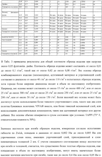 Застежки на основе пеноматериала (патент 2376915)