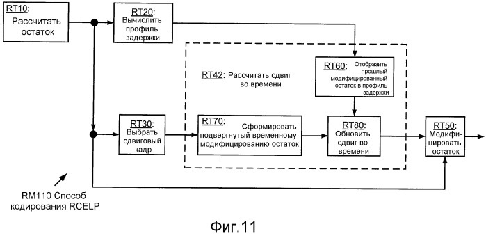 Кодирование сигнала с использованием кодирования с регуляризацией основных тонов и без регуляризации основных тонов (патент 2470384)