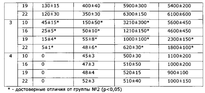 N,n'-(сульфонилди-п-фенилен)бис-n'',n''-диметилформамидин, обладающий акарицидным действием (патент 2550948)