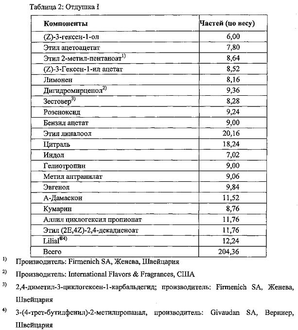 Парфюмерные композиции и их применение (патент 2605538)