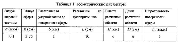 Способ определения полей числовой концентрации дисперсной фазы в аэрозольном потоке и устройство для его реализации (патент 2562153)