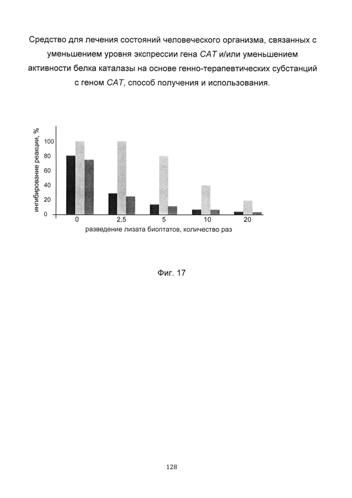 Средство для лечения состояний человеческого организма, связанных с уменьшением уровня экспрессии гена сат и/или уменьшением активности белка каталазы на основе генно-терапевтических субстанций с геном сат, способ получения и использования (патент 2649814)