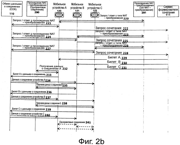 Устройство и способ установления и использования резервных каналов связи (патент 2527200)