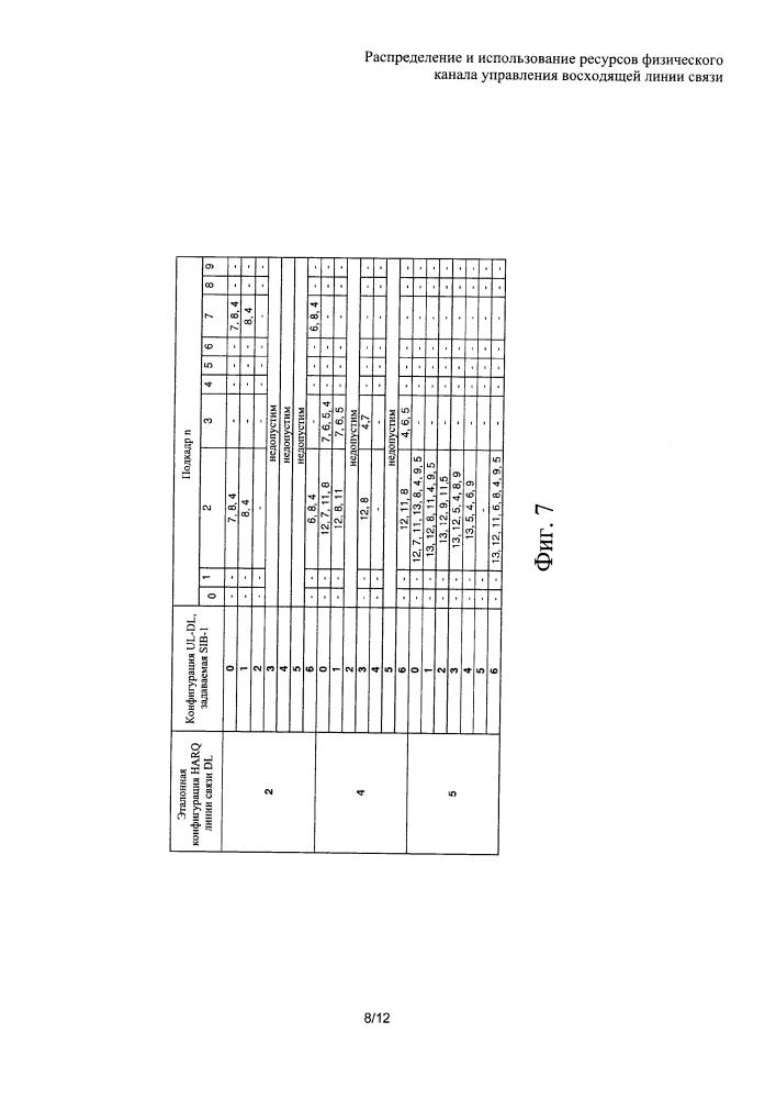 Распределение и использование ресурсов физического канала управления восходящей линии связи (патент 2631660)