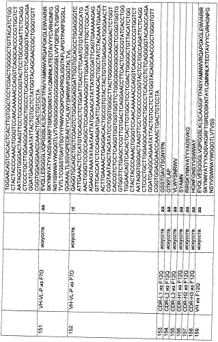 Pscaxcd3, cd19xcd3, c-metxcd3, эндосиалинxcd3, epcamxcd3, igf-1rxcd3 или fap-альфаxcd3 биспецифическое одноцепочечное антитело с межвидовой специфичностью (патент 2547600)