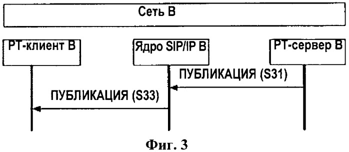 Способ ограничения услуги &quot;push-to&quot; (патент 2393648)