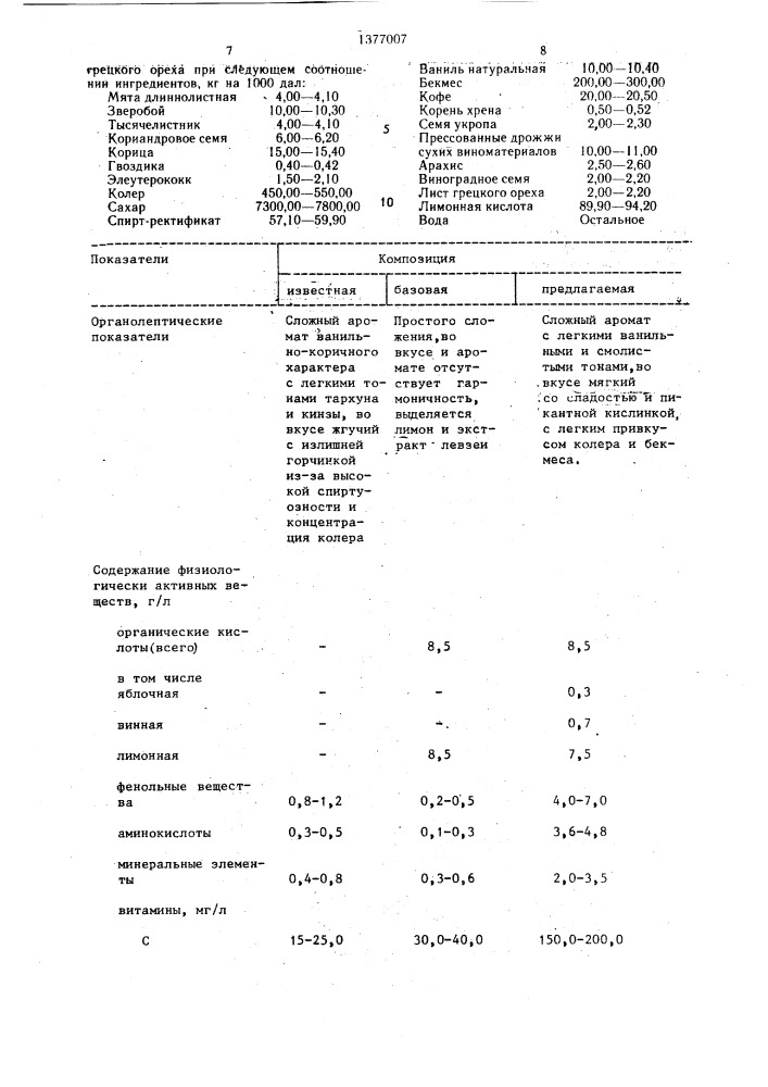 Композиция ингредиентов для безалкогольного напитка- бальзама "здоровье (патент 1377007)