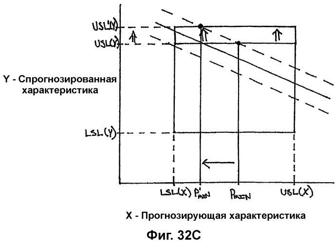 Система анализа проектирования и процессов производства (патент 2321886)